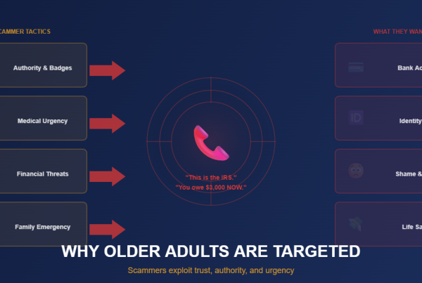 Illustration showing why older adults are frequently targeted by tech support scammers